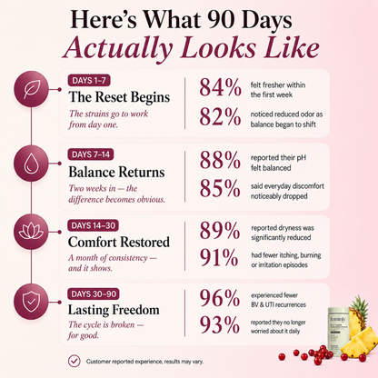 Feminly 6-in-1 Vaginal Health Restore Formula